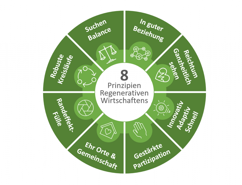 8 Prinzipien regenerativen Wirtschaftens