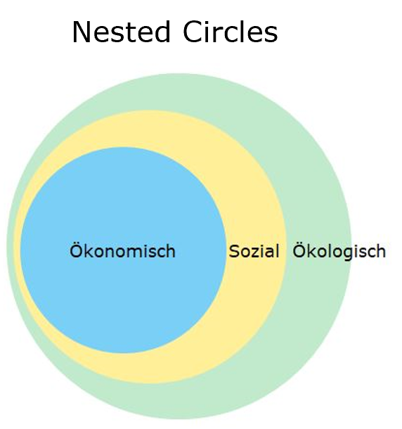 Nested Circles